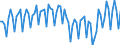 Seasonal adjustment: Unadjusted data (i.e. neither seasonally adjusted nor calendar adjusted data) / Sex: Total / Age class: From 15 to 74 years / Unit of measure: Index, 2021=100 / Geopolitical entity (reporting): Belgium