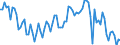 Seasonal adjustment: Unadjusted data (i.e. neither seasonally adjusted nor calendar adjusted data) / Sex: Total / Age class: From 15 to 74 years / Unit of measure: Index, 2021=100 / Geopolitical entity (reporting): Bulgaria