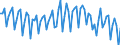 Seasonal adjustment: Unadjusted data (i.e. neither seasonally adjusted nor calendar adjusted data) / Sex: Total / Age class: From 15 to 74 years / Unit of measure: Index, 2021=100 / Geopolitical entity (reporting): Czechia