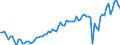Saisonbereinigung: Unbereinigte Daten (d.h. weder saisonbereinigte noch kalenderbereinigte Daten) / Geschlecht: Insgesamt / Altersklasse: 15 bis 74 Jahre / Maßeinheit: Index, 2021=100 / Geopolitische Meldeeinheit: Irland