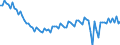 Saisonbereinigung: Unbereinigte Daten (d.h. weder saisonbereinigte noch kalenderbereinigte Daten) / Geschlecht: Insgesamt / Altersklasse: 15 bis 74 Jahre / Maßeinheit: Index, 2021=100 / Geopolitische Meldeeinheit: Griechenland