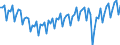 Saisonbereinigung: Unbereinigte Daten (d.h. weder saisonbereinigte noch kalenderbereinigte Daten) / Geschlecht: Insgesamt / Altersklasse: 15 bis 74 Jahre / Maßeinheit: Index, 2021=100 / Geopolitische Meldeeinheit: Spanien