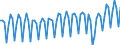 Saisonbereinigung: Unbereinigte Daten (d.h. weder saisonbereinigte noch kalenderbereinigte Daten) / Geschlecht: Insgesamt / Altersklasse: 15 bis 74 Jahre / Maßeinheit: Index, 2021=100 / Geopolitische Meldeeinheit: Frankreich