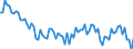 Saisonbereinigung: Unbereinigte Daten (d.h. weder saisonbereinigte noch kalenderbereinigte Daten) / Geschlecht: Insgesamt / Altersklasse: 15 bis 74 Jahre / Maßeinheit: Index, 2021=100 / Geopolitische Meldeeinheit: Kroatien