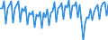 Saisonbereinigung: Unbereinigte Daten (d.h. weder saisonbereinigte noch kalenderbereinigte Daten) / Geschlecht: Insgesamt / Altersklasse: 15 bis 74 Jahre / Maßeinheit: Index, 2021=100 / Geopolitische Meldeeinheit: Italien