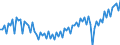 Saisonbereinigung: Unbereinigte Daten (d.h. weder saisonbereinigte noch kalenderbereinigte Daten) / Geschlecht: Insgesamt / Altersklasse: 15 bis 74 Jahre / Maßeinheit: Index, 2021=100 / Geopolitische Meldeeinheit: Zypern