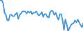 Saisonbereinigung: Unbereinigte Daten (d.h. weder saisonbereinigte noch kalenderbereinigte Daten) / Geschlecht: Insgesamt / Altersklasse: 15 bis 74 Jahre / Maßeinheit: Index, 2021=100 / Geopolitische Meldeeinheit: Lettland