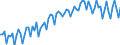 Saisonbereinigung: Unbereinigte Daten (d.h. weder saisonbereinigte noch kalenderbereinigte Daten) / Geschlecht: Insgesamt / Altersklasse: 15 bis 74 Jahre / Maßeinheit: Index, 2021=100 / Geopolitische Meldeeinheit: Luxemburg