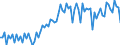 Saisonbereinigung: Unbereinigte Daten (d.h. weder saisonbereinigte noch kalenderbereinigte Daten) / Geschlecht: Insgesamt / Altersklasse: 15 bis 74 Jahre / Maßeinheit: Index, 2021=100 / Geopolitische Meldeeinheit: Ungarn