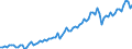 Saisonbereinigung: Unbereinigte Daten (d.h. weder saisonbereinigte noch kalenderbereinigte Daten) / Geschlecht: Insgesamt / Altersklasse: 15 bis 74 Jahre / Maßeinheit: Index, 2021=100 / Geopolitische Meldeeinheit: Malta