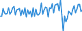 Saisonbereinigung: Unbereinigte Daten (d.h. weder saisonbereinigte noch kalenderbereinigte Daten) / Geschlecht: Insgesamt / Altersklasse: 15 bis 74 Jahre / Maßeinheit: Index, 2021=100 / Geopolitische Meldeeinheit: Österreich