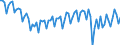 Saisonbereinigung: Unbereinigte Daten (d.h. weder saisonbereinigte noch kalenderbereinigte Daten) / Geschlecht: Insgesamt / Altersklasse: 15 bis 74 Jahre / Maßeinheit: Index, 2021=100 / Geopolitische Meldeeinheit: Portugal