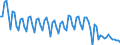 Saisonbereinigung: Unbereinigte Daten (d.h. weder saisonbereinigte noch kalenderbereinigte Daten) / Geschlecht: Insgesamt / Altersklasse: 15 bis 74 Jahre / Maßeinheit: Index, 2021=100 / Geopolitische Meldeeinheit: Rumänien