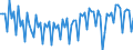 Saisonbereinigung: Unbereinigte Daten (d.h. weder saisonbereinigte noch kalenderbereinigte Daten) / Geschlecht: Insgesamt / Altersklasse: 15 bis 74 Jahre / Maßeinheit: Index, 2021=100 / Geopolitische Meldeeinheit: Slowenien