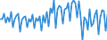 Saisonbereinigung: Unbereinigte Daten (d.h. weder saisonbereinigte noch kalenderbereinigte Daten) / Geschlecht: Insgesamt / Altersklasse: 15 bis 74 Jahre / Maßeinheit: Index, 2021=100 / Geopolitische Meldeeinheit: Slowakei