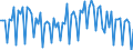 Saisonbereinigung: Unbereinigte Daten (d.h. weder saisonbereinigte noch kalenderbereinigte Daten) / Geschlecht: Insgesamt / Altersklasse: 15 bis 74 Jahre / Maßeinheit: Index, 2021=100 / Geopolitische Meldeeinheit: Finnland