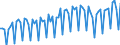 Saisonbereinigung: Unbereinigte Daten (d.h. weder saisonbereinigte noch kalenderbereinigte Daten) / Geschlecht: Insgesamt / Altersklasse: 15 bis 74 Jahre / Maßeinheit: Index, 2021=100 / Geopolitische Meldeeinheit: Schweden