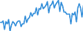 Saisonbereinigung: Unbereinigte Daten (d.h. weder saisonbereinigte noch kalenderbereinigte Daten) / Geschlecht: Insgesamt / Altersklasse: 15 bis 74 Jahre / Maßeinheit: Index, 2021=100 / Geopolitische Meldeeinheit: Island