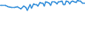 Saisonbereinigung: Unbereinigte Daten (d.h. weder saisonbereinigte noch kalenderbereinigte Daten) / Geschlecht: Insgesamt / Altersklasse: 15 bis 74 Jahre / Maßeinheit: Index, 2021=100 / Geopolitische Meldeeinheit: Serbien