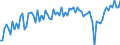 Saisonbereinigung: Unbereinigte Daten (d.h. weder saisonbereinigte noch kalenderbereinigte Daten) / Geschlecht: Insgesamt / Altersklasse: 15 bis 74 Jahre / Maßeinheit: Index, 2021=100 / Geopolitische Meldeeinheit: Türkei