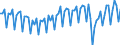 Saisonbereinigung: Unbereinigte Daten (d.h. weder saisonbereinigte noch kalenderbereinigte Daten) / Geschlecht: Insgesamt / Altersklasse: 20 bis 64 Jahre / Maßeinheit: Index, 2021=100 / Geopolitische Meldeeinheit: Europäische Union - 27 Länder (ab 2020)