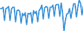 Saisonbereinigung: Unbereinigte Daten (d.h. weder saisonbereinigte noch kalenderbereinigte Daten) / Geschlecht: Insgesamt / Altersklasse: 20 bis 64 Jahre / Maßeinheit: Index, 2021=100 / Geopolitische Meldeeinheit: Euroraum - 20 Länder (ab 2023)