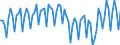 Saisonbereinigung: Unbereinigte Daten (d.h. weder saisonbereinigte noch kalenderbereinigte Daten) / Geschlecht: Insgesamt / Altersklasse: 20 bis 64 Jahre / Maßeinheit: Index, 2021=100 / Geopolitische Meldeeinheit: Belgien