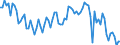 Saisonbereinigung: Unbereinigte Daten (d.h. weder saisonbereinigte noch kalenderbereinigte Daten) / Geschlecht: Insgesamt / Altersklasse: 20 bis 64 Jahre / Maßeinheit: Index, 2021=100 / Geopolitische Meldeeinheit: Bulgarien