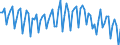 Saisonbereinigung: Unbereinigte Daten (d.h. weder saisonbereinigte noch kalenderbereinigte Daten) / Geschlecht: Insgesamt / Altersklasse: 20 bis 64 Jahre / Maßeinheit: Index, 2021=100 / Geopolitische Meldeeinheit: Tschechien