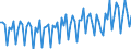 Saisonbereinigung: Unbereinigte Daten (d.h. weder saisonbereinigte noch kalenderbereinigte Daten) / Geschlecht: Insgesamt / Altersklasse: 20 bis 64 Jahre / Maßeinheit: Index, 2021=100 / Geopolitische Meldeeinheit: Dänemark