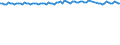 Saisonbereinigung: Unbereinigte Daten (d.h. weder saisonbereinigte noch kalenderbereinigte Daten) / Geschlecht: Insgesamt / Altersklasse: 20 bis 64 Jahre / Maßeinheit: Index, 2021=100 / Geopolitische Meldeeinheit: Deutschland