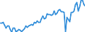 Saisonbereinigung: Unbereinigte Daten (d.h. weder saisonbereinigte noch kalenderbereinigte Daten) / Geschlecht: Insgesamt / Altersklasse: 20 bis 64 Jahre / Maßeinheit: Index, 2021=100 / Geopolitische Meldeeinheit: Irland