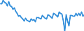 Saisonbereinigung: Unbereinigte Daten (d.h. weder saisonbereinigte noch kalenderbereinigte Daten) / Geschlecht: Insgesamt / Altersklasse: 20 bis 64 Jahre / Maßeinheit: Index, 2021=100 / Geopolitische Meldeeinheit: Griechenland
