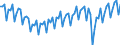 Saisonbereinigung: Unbereinigte Daten (d.h. weder saisonbereinigte noch kalenderbereinigte Daten) / Geschlecht: Insgesamt / Altersklasse: 20 bis 64 Jahre / Maßeinheit: Index, 2021=100 / Geopolitische Meldeeinheit: Spanien