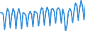Saisonbereinigung: Unbereinigte Daten (d.h. weder saisonbereinigte noch kalenderbereinigte Daten) / Geschlecht: Insgesamt / Altersklasse: 20 bis 64 Jahre / Maßeinheit: Index, 2021=100 / Geopolitische Meldeeinheit: Frankreich