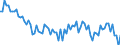Saisonbereinigung: Unbereinigte Daten (d.h. weder saisonbereinigte noch kalenderbereinigte Daten) / Geschlecht: Insgesamt / Altersklasse: 20 bis 64 Jahre / Maßeinheit: Index, 2021=100 / Geopolitische Meldeeinheit: Kroatien