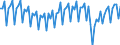 Saisonbereinigung: Unbereinigte Daten (d.h. weder saisonbereinigte noch kalenderbereinigte Daten) / Geschlecht: Insgesamt / Altersklasse: 20 bis 64 Jahre / Maßeinheit: Index, 2021=100 / Geopolitische Meldeeinheit: Italien