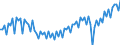 Saisonbereinigung: Unbereinigte Daten (d.h. weder saisonbereinigte noch kalenderbereinigte Daten) / Geschlecht: Insgesamt / Altersklasse: 20 bis 64 Jahre / Maßeinheit: Index, 2021=100 / Geopolitische Meldeeinheit: Zypern