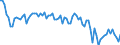 Saisonbereinigung: Unbereinigte Daten (d.h. weder saisonbereinigte noch kalenderbereinigte Daten) / Geschlecht: Insgesamt / Altersklasse: 20 bis 64 Jahre / Maßeinheit: Index, 2021=100 / Geopolitische Meldeeinheit: Lettland