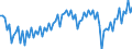 Saisonbereinigung: Unbereinigte Daten (d.h. weder saisonbereinigte noch kalenderbereinigte Daten) / Geschlecht: Insgesamt / Altersklasse: 20 bis 64 Jahre / Maßeinheit: Index, 2021=100 / Geopolitische Meldeeinheit: Litauen