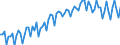 Saisonbereinigung: Unbereinigte Daten (d.h. weder saisonbereinigte noch kalenderbereinigte Daten) / Geschlecht: Insgesamt / Altersklasse: 20 bis 64 Jahre / Maßeinheit: Index, 2021=100 / Geopolitische Meldeeinheit: Luxemburg