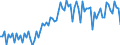 Saisonbereinigung: Unbereinigte Daten (d.h. weder saisonbereinigte noch kalenderbereinigte Daten) / Geschlecht: Insgesamt / Altersklasse: 20 bis 64 Jahre / Maßeinheit: Index, 2021=100 / Geopolitische Meldeeinheit: Ungarn