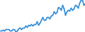 Saisonbereinigung: Unbereinigte Daten (d.h. weder saisonbereinigte noch kalenderbereinigte Daten) / Geschlecht: Insgesamt / Altersklasse: 20 bis 64 Jahre / Maßeinheit: Index, 2021=100 / Geopolitische Meldeeinheit: Malta