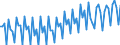 Saisonbereinigung: Unbereinigte Daten (d.h. weder saisonbereinigte noch kalenderbereinigte Daten) / Geschlecht: Insgesamt / Altersklasse: 20 bis 64 Jahre / Maßeinheit: Index, 2021=100 / Geopolitische Meldeeinheit: Niederlande