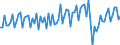 Saisonbereinigung: Unbereinigte Daten (d.h. weder saisonbereinigte noch kalenderbereinigte Daten) / Geschlecht: Insgesamt / Altersklasse: 20 bis 64 Jahre / Maßeinheit: Index, 2021=100 / Geopolitische Meldeeinheit: Österreich