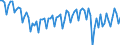 Saisonbereinigung: Unbereinigte Daten (d.h. weder saisonbereinigte noch kalenderbereinigte Daten) / Geschlecht: Insgesamt / Altersklasse: 20 bis 64 Jahre / Maßeinheit: Index, 2021=100 / Geopolitische Meldeeinheit: Portugal