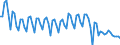 Saisonbereinigung: Unbereinigte Daten (d.h. weder saisonbereinigte noch kalenderbereinigte Daten) / Geschlecht: Insgesamt / Altersklasse: 20 bis 64 Jahre / Maßeinheit: Index, 2021=100 / Geopolitische Meldeeinheit: Rumänien