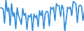 Saisonbereinigung: Unbereinigte Daten (d.h. weder saisonbereinigte noch kalenderbereinigte Daten) / Geschlecht: Insgesamt / Altersklasse: 20 bis 64 Jahre / Maßeinheit: Index, 2021=100 / Geopolitische Meldeeinheit: Slowenien