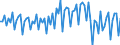 Saisonbereinigung: Unbereinigte Daten (d.h. weder saisonbereinigte noch kalenderbereinigte Daten) / Geschlecht: Insgesamt / Altersklasse: 20 bis 64 Jahre / Maßeinheit: Index, 2021=100 / Geopolitische Meldeeinheit: Slowakei