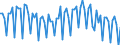 Saisonbereinigung: Unbereinigte Daten (d.h. weder saisonbereinigte noch kalenderbereinigte Daten) / Geschlecht: Insgesamt / Altersklasse: 20 bis 64 Jahre / Maßeinheit: Index, 2021=100 / Geopolitische Meldeeinheit: Finnland